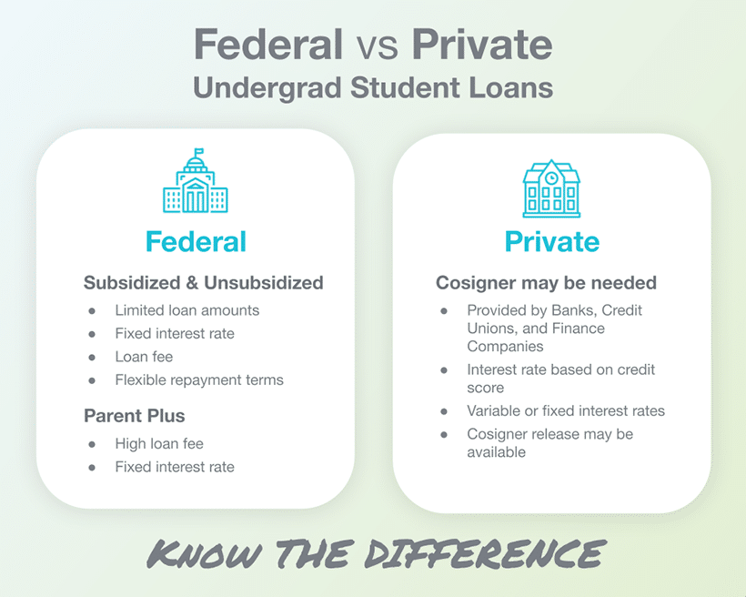 Federal and Private Student Loan Forgiveness